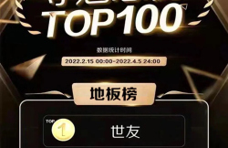 榜單揭曉！世友地板奪得紅星美凱龍FUN肆嗨購節奪魁總榜地板類冠軍！